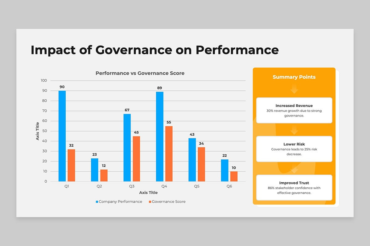 Corporate Governance Framework Powerpoint Template Nulivo Market